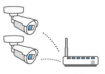 คำนวณ Solar cell for ipcam and access point